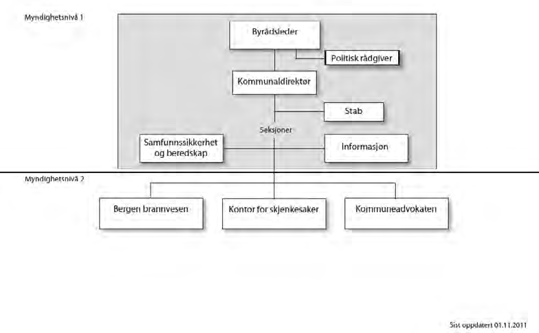 FORSLAG TIL BUDSJETT 2013 / ØKONOMIPLAN 2013-2016 DEL 2 - KAP.