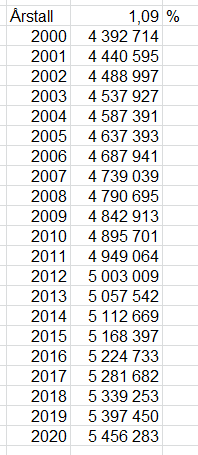 c d Aldersgruppen 40 44 år er størst for kvinner og menn til smmen. Født i årene 1971 1975. Fr 70 år og eldre er det flere kvinner i lle ldersgruppene.