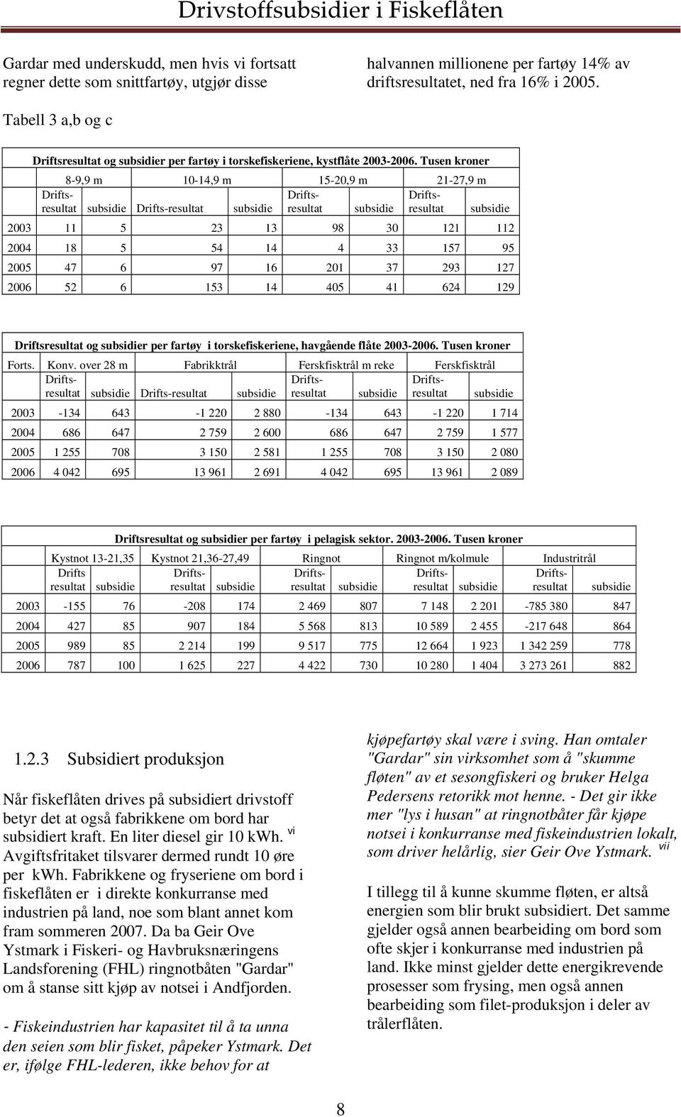 Tusen kroner 8-9,9 m 10-14,9 m 15-20,9 m 21-27,9 m Driftsresultat subsidie resultat subsidie resultat subsidie resultat subsidie 2003 11 5 23 13 98 30 121 112 2004 18 5 54 14 4 33 157 95 2005 47 6 97