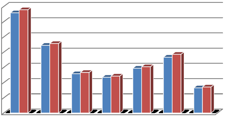 Vedlegg: AUsak 6/13 Ferjedrift som flaskehals på kyststamvegen E39 Bakgrunn Vestlandsrådet ba i møte 221012 arbeidsutvalet (AU) om sjå nærare på flaskehalsar som vi opplever langs kyststamvegen E39