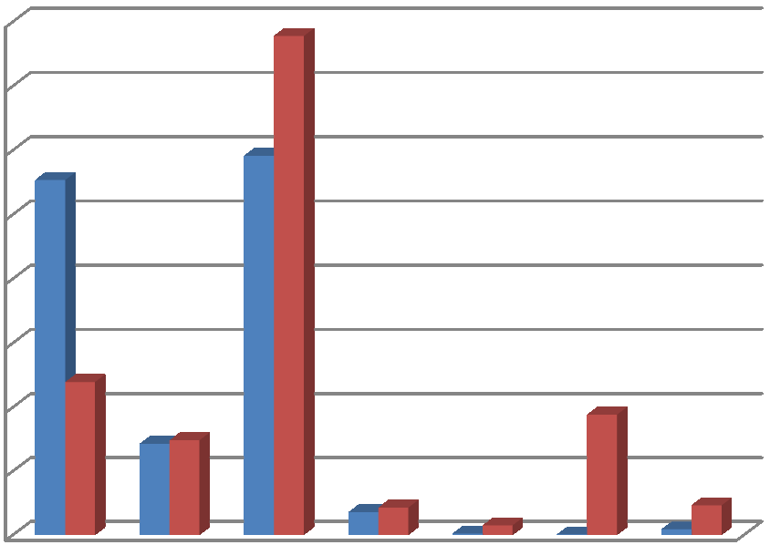 1.5 Attståande bilar Måling av attståande bilar på eit ferjesamband kan vere eit av fleire parameter for å sjå på flaksehalsproblematikken på ferjesambanda på E39.