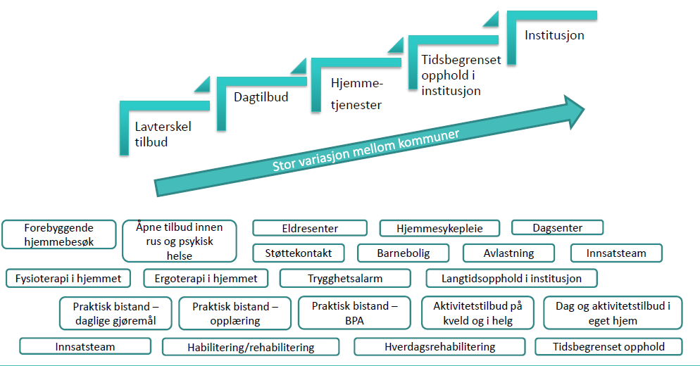 Hva er