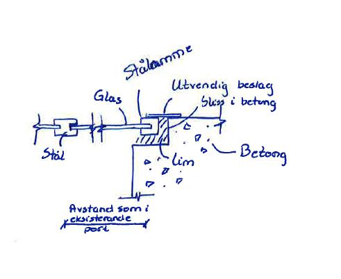 Forslag til prinsipp for å sikre vasstett vindauge: Figur 17 Merk at lim må vere av ein sterk type som harmonerer med materiala, er motstandsdyktig,