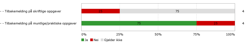 Med utgangspunkt i tabellen nedenfr, er det emner der du føler at arbeidsmengde g studiepeng ikke samsvarer? På hvilken måte?