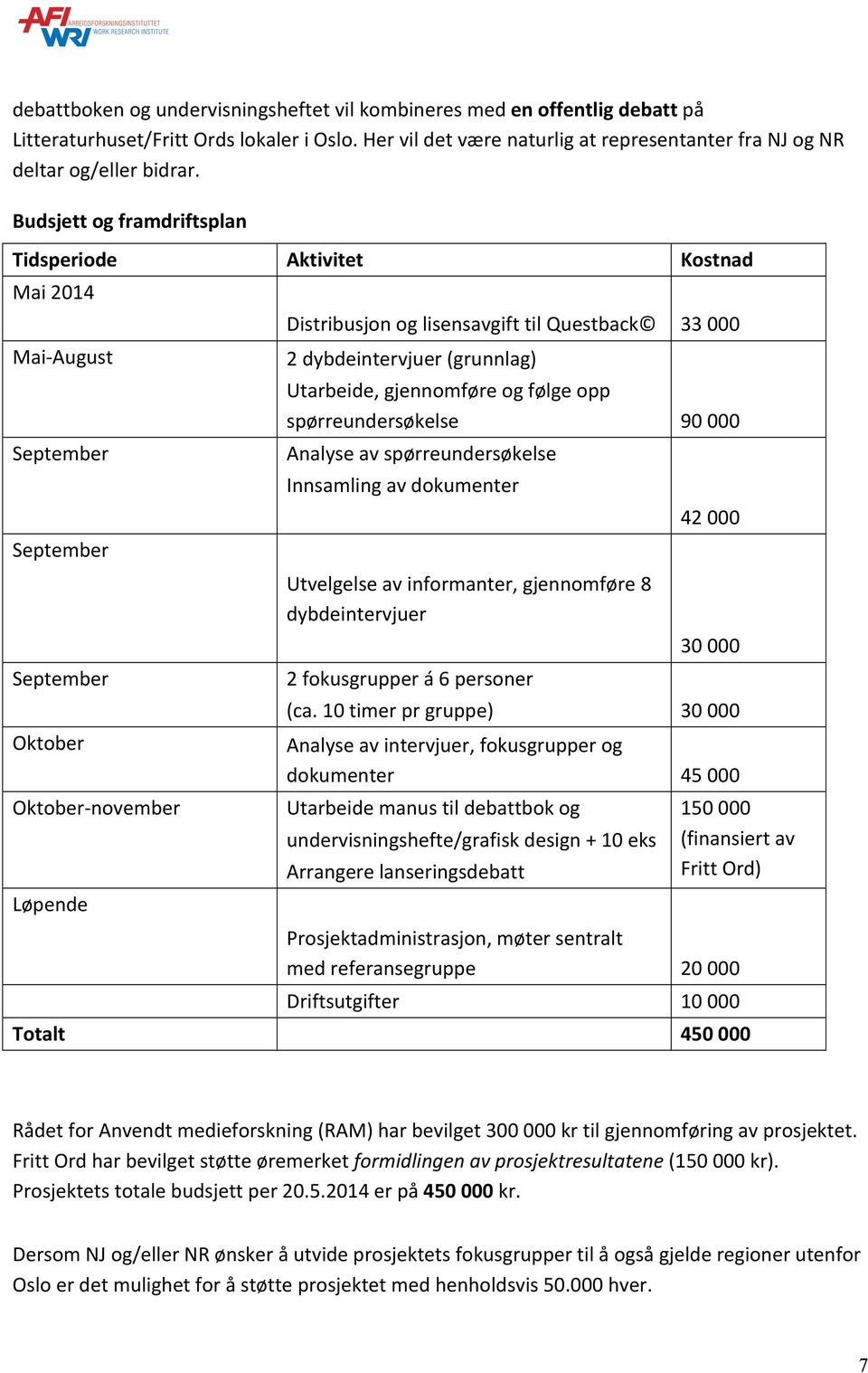 dybdeintervjuer (grunnlag) Utarbeide, gjennomføre og følge opp spørreundersøkelse Analyse av spørreundersøkelse Innsamling av dokumenter Utvelgelse av informanter, gjennomføre 8 dybdeintervjuer 2