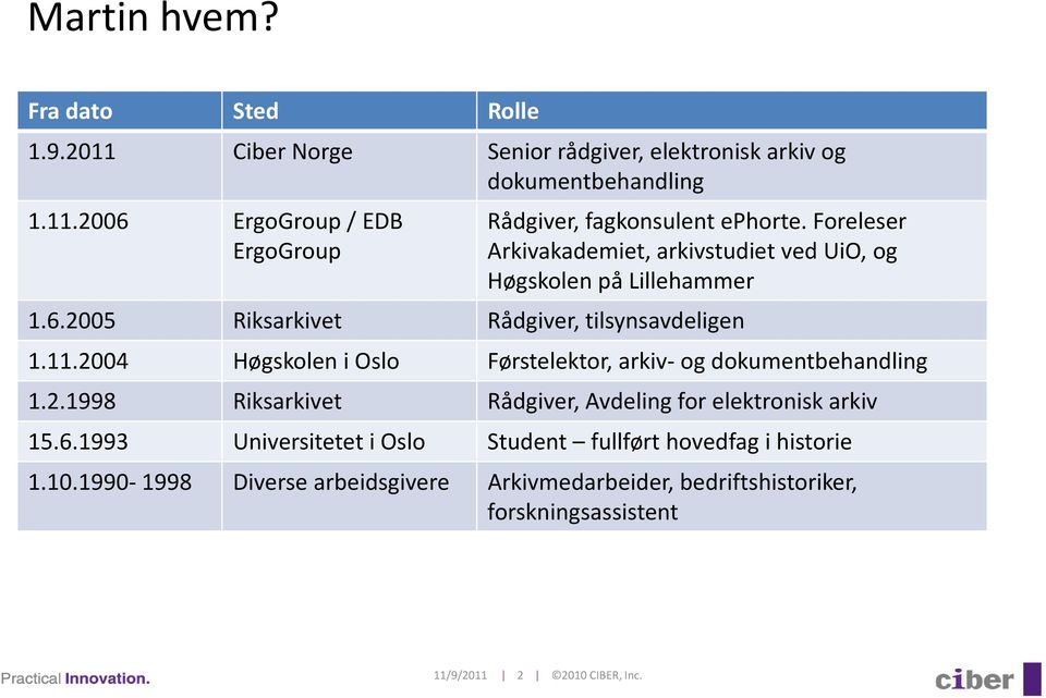 2004 Høgskolen i Oslo Førstelektor, arkiv- og dokumentbehandling 1.2.1998 Riksarkivet Rådgiver, Avdeling for elektronisk arkiv 15.6.