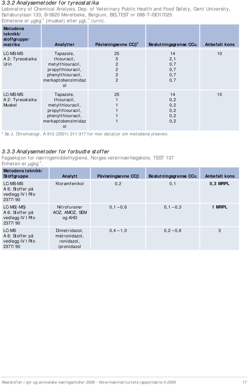 Metodens teknikk/ stoffgruppe/ matriks Analytter Påvisningsevne CCβ Beslutningsgrense CCα Anbefalt kons LC-MS-MS A 2: Tyreostaika Urin Tapazole, thiouracil, metylthiouracil, propylthiouracil,