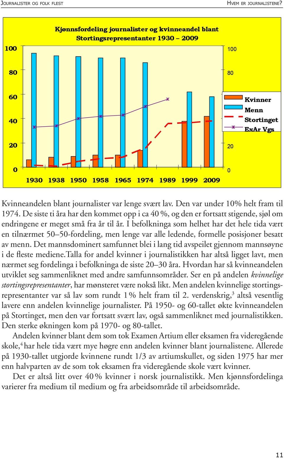 Kvinneandelen blant journalister var lenge svært lav. Den var under 10% helt fram til 1974.