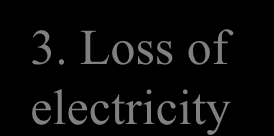 FTA - Eksempel Loss of heating OR-gate Loss of fuel supply AND-gate