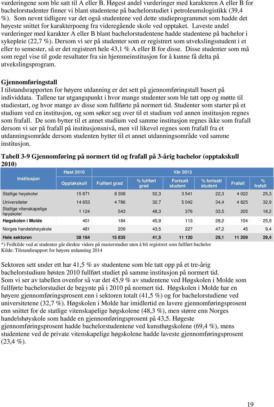 Laveste andel vurderinger med karakter A eller B blant bachelorstudentene hadde studentene på bachelor i sykepleie (22,7 %).