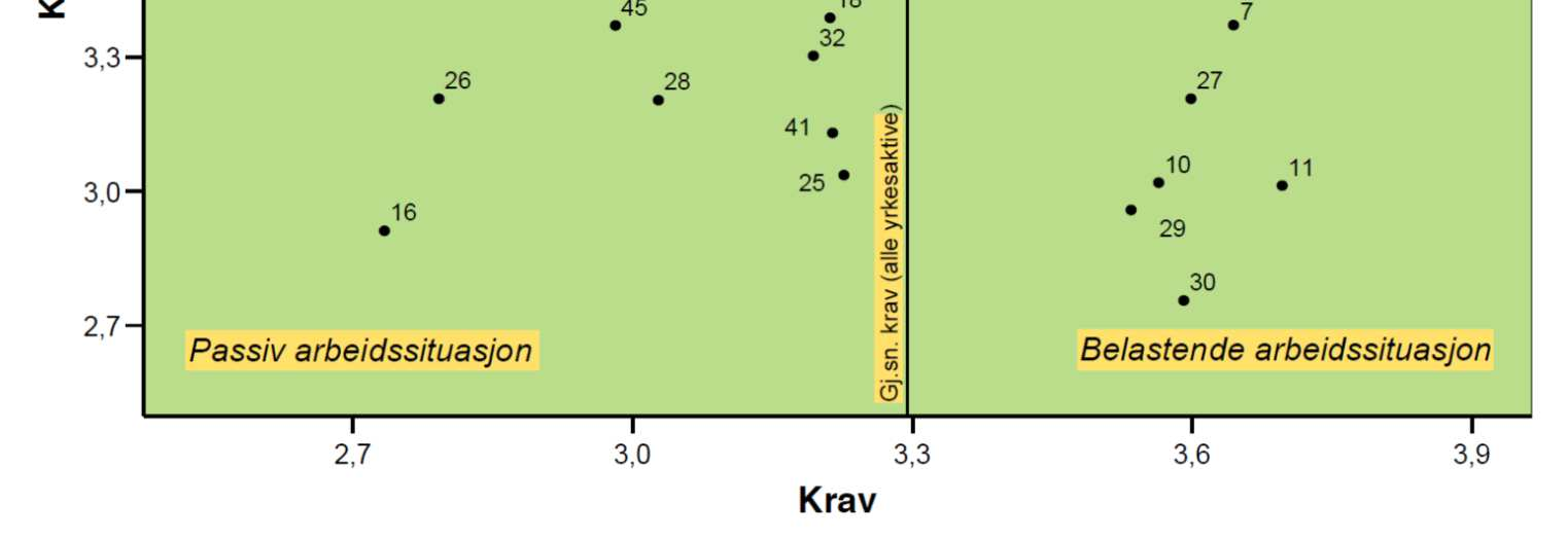 kvinner), men det var store variasjoner.