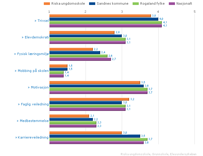 RESULTATVURDERING 2009 RISKA UNGDOMSSKOLE SKOLEFAKTA: Adresse: Nøtteskjellveien, 4310 HOMMERSÅK Rektor: Øyvind Fjermestad Klassetrinn: 8-10 Skolens hjemmeside: www.minskole.