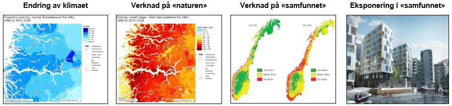 Kva er