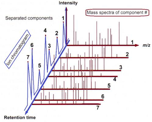 Tilleggs-hjelp - meget anvendelig og mer og mer brukt : Adapted from: J.H. Gross, Mass Spectrom.