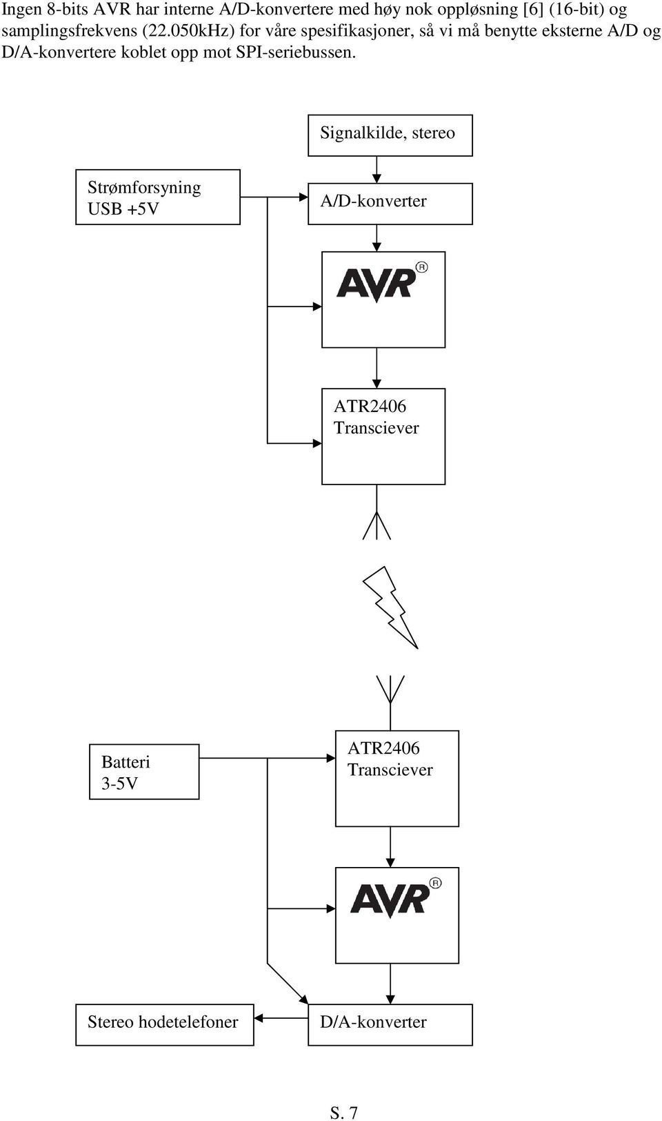 050kHz) for våre spesifikasjoner, så vi må benytte eksterne A/D og D/A-konvertere koblet