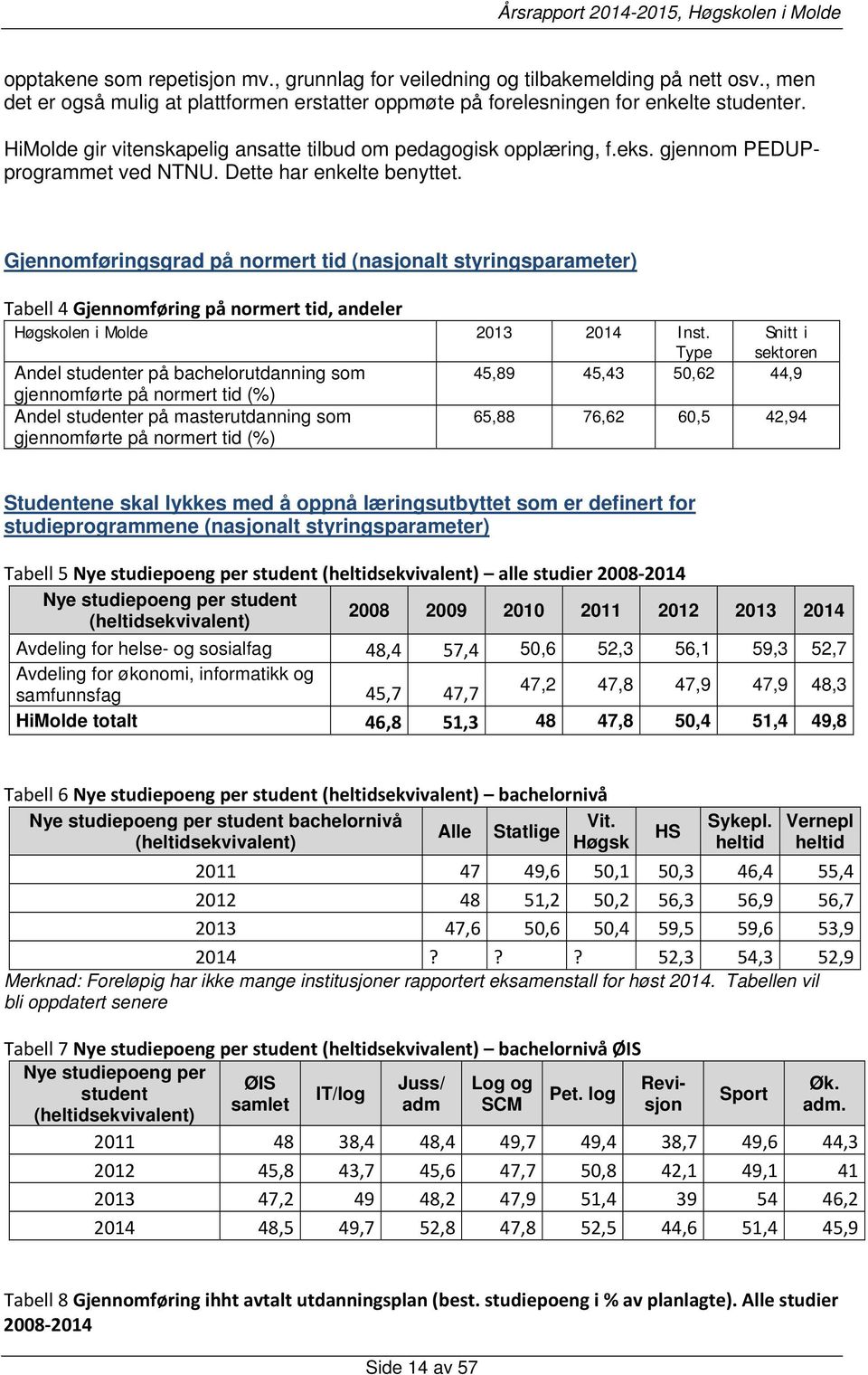 Gjennomføringsgrad på normert tid (nasjonalt styringsparameter) Tabell 4 Gjennomføring på normert tid, andeler Høgskolen i Molde 2013 2014 Inst.