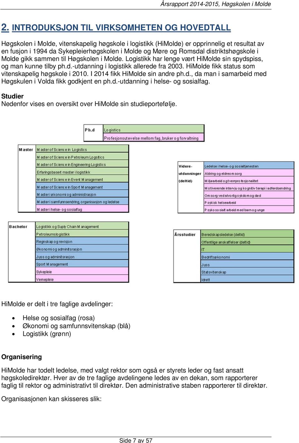 HiMolde fikk status som vitenskapelig høgskole i 2010. I 2014 fikk HiMolde sin andre ph.d., da man i samarbeid med Høgskulen i Volda fikk godkjent en ph.d.-utdanning i helse- og sosialfag.