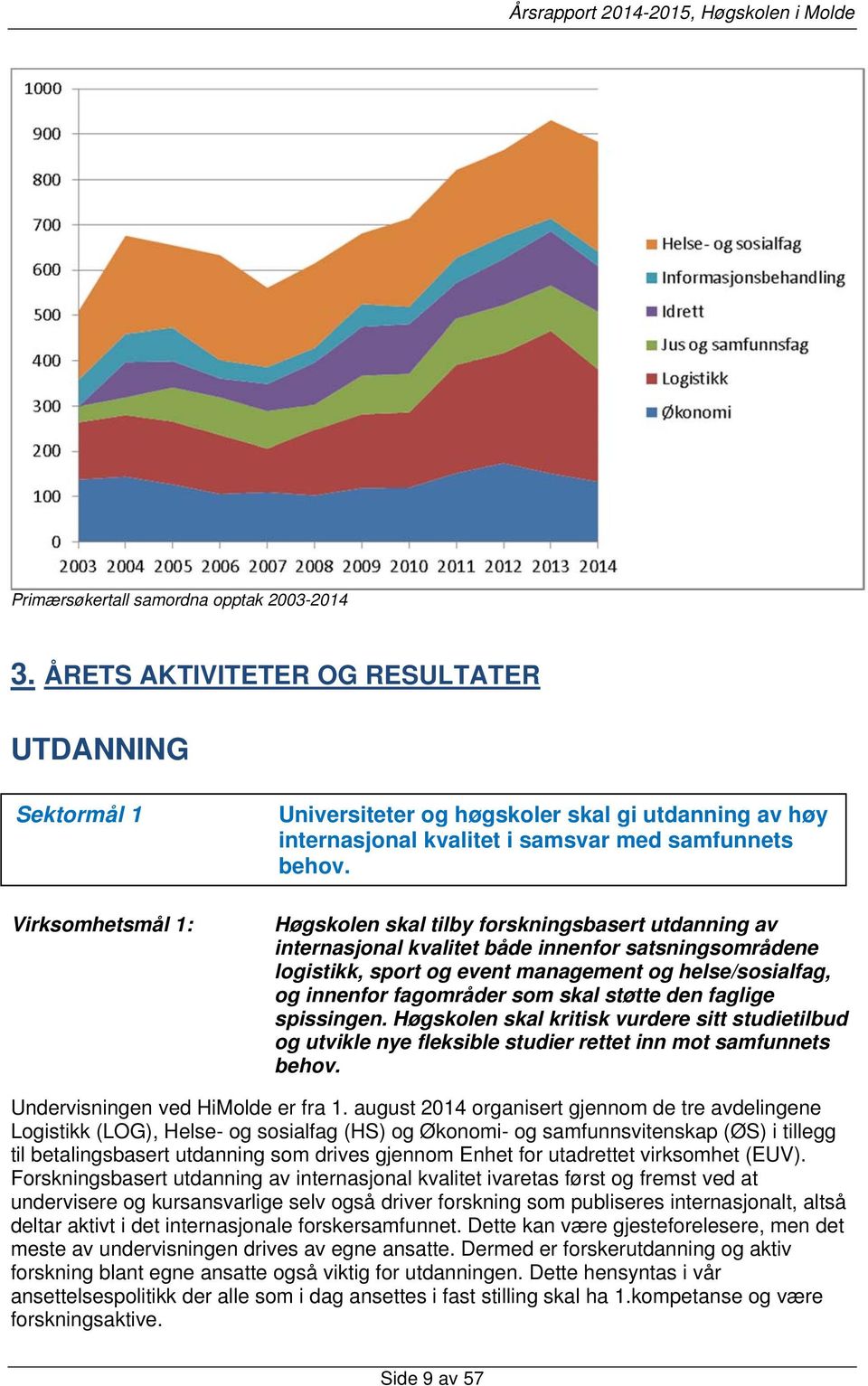 Høgskolen skal tilby forskningsbasert utdanning av internasjonal kvalitet både innenfor satsningsområdene logistikk, sport og event management og helse/sosialfag, og innenfor fagområder som skal