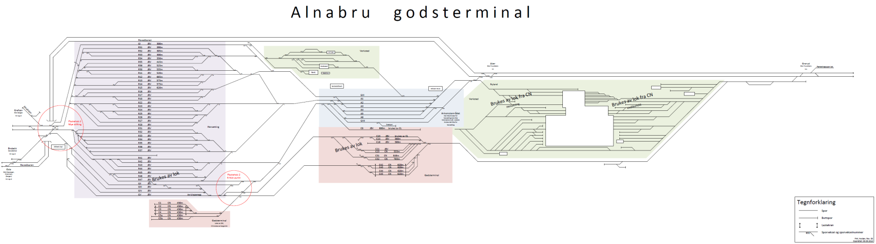 Kapasitetsutredning Alnabru godsterminal