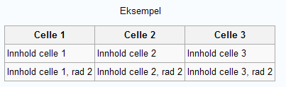 Tabell i Wikipedia og LUT-Wiki { class="wikitable" + Eksempel! Celle 1!! Celle 2!