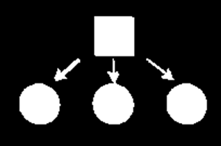 Lenketyper Oversiktslenker (trestruktur)