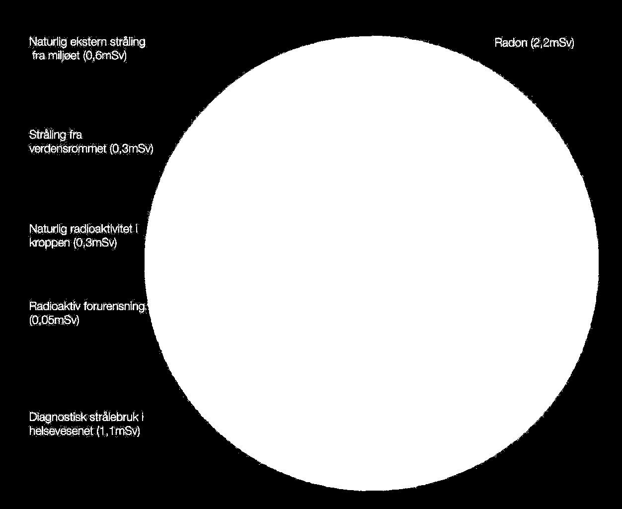 Medisinsk strålebruk er den