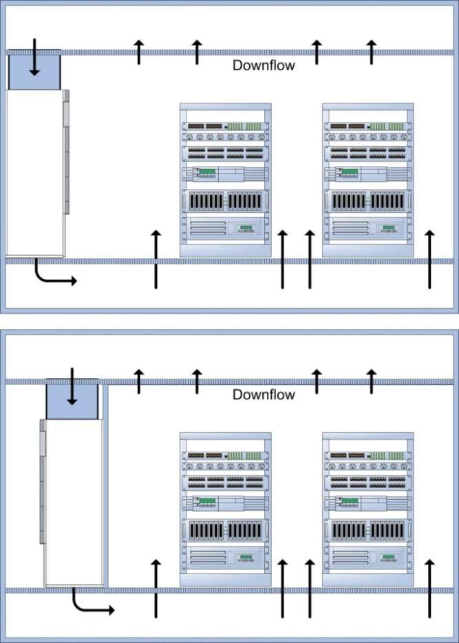 Downflow eller upflow Et dataromsaggregat er enten av funksjon opflow som blåser opp i rommet og sender nedkjølt luft fritt ut i rommet. Ved små rom med god luftspredning er dette en vanlig løsning.