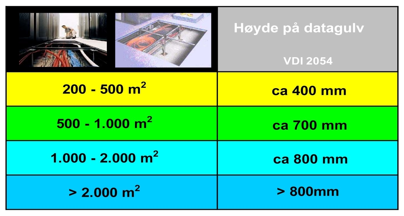 Dessverre ser man alt for ofte at under gulvet er det et rot av kabler som gjør at luften ikke kommer frem dit den skal DET HJELPER IKKE Å PUTTE INN MER KJØLEEFFEKT HVIS DENNE IKKE KOMMER FREM UNDER