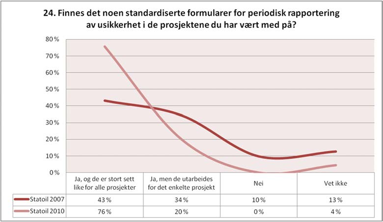 En liten overraskelse?