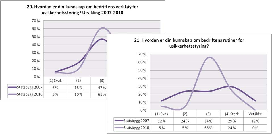 Skreddersøm og fastlagte prosedyrer SINTEF Teknologi og samfunn 31