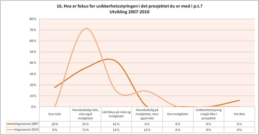 SINTEF Teknologi og samfunn 45 Vridning mot