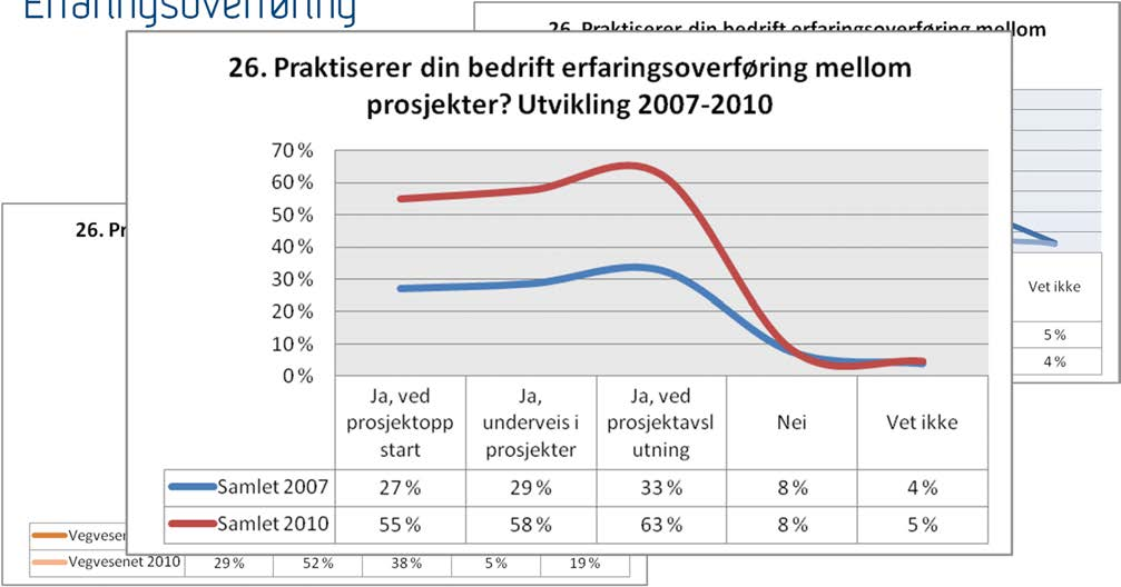 Vurdering av felles utvikling SINTEF Teknologi og