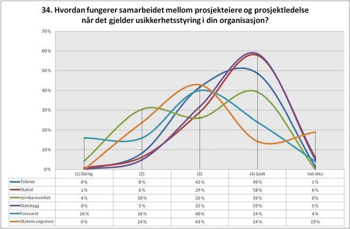 Usikkerhetsstyring involverer både trusler og muligheter!