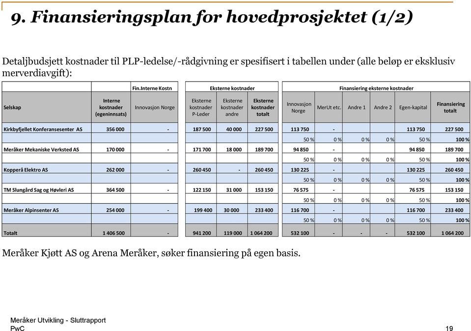 Innovasjon Norge MerUt etc.