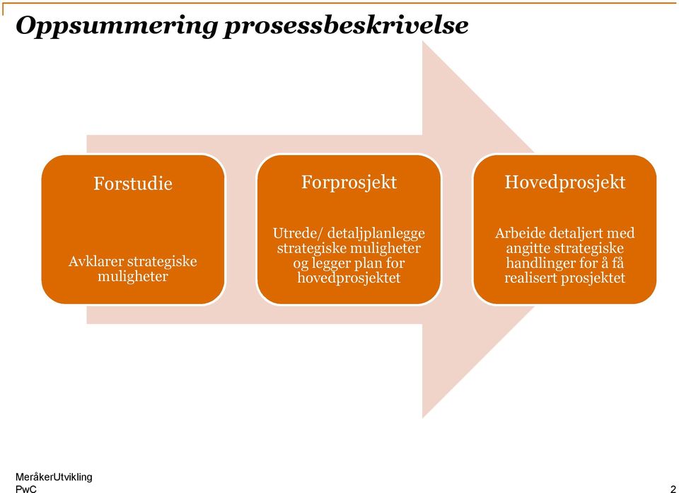 muligheter og legger plan for hovedprosjektet Arbeide detaljert med