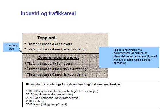 Miljøtekniske Grunnundersøkelser forurenset grunn Nordkapp Renovasjon AS Oppdragsnr.