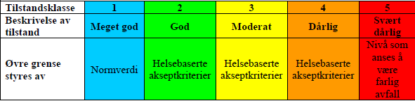 Miljøtekniske Grunnundersøkelser forurenset grunn Nordkapp Renovasjon AS Oppdragsnr.: 5132604 Dokument nr: 5132604-01 Revisjon: E03 3 Miljøundersøkelse 3.1 Metode 3.1.1 Prøveprogram Fase 1 kartleggingen tilsier at det er mistanke om forurensning på området.