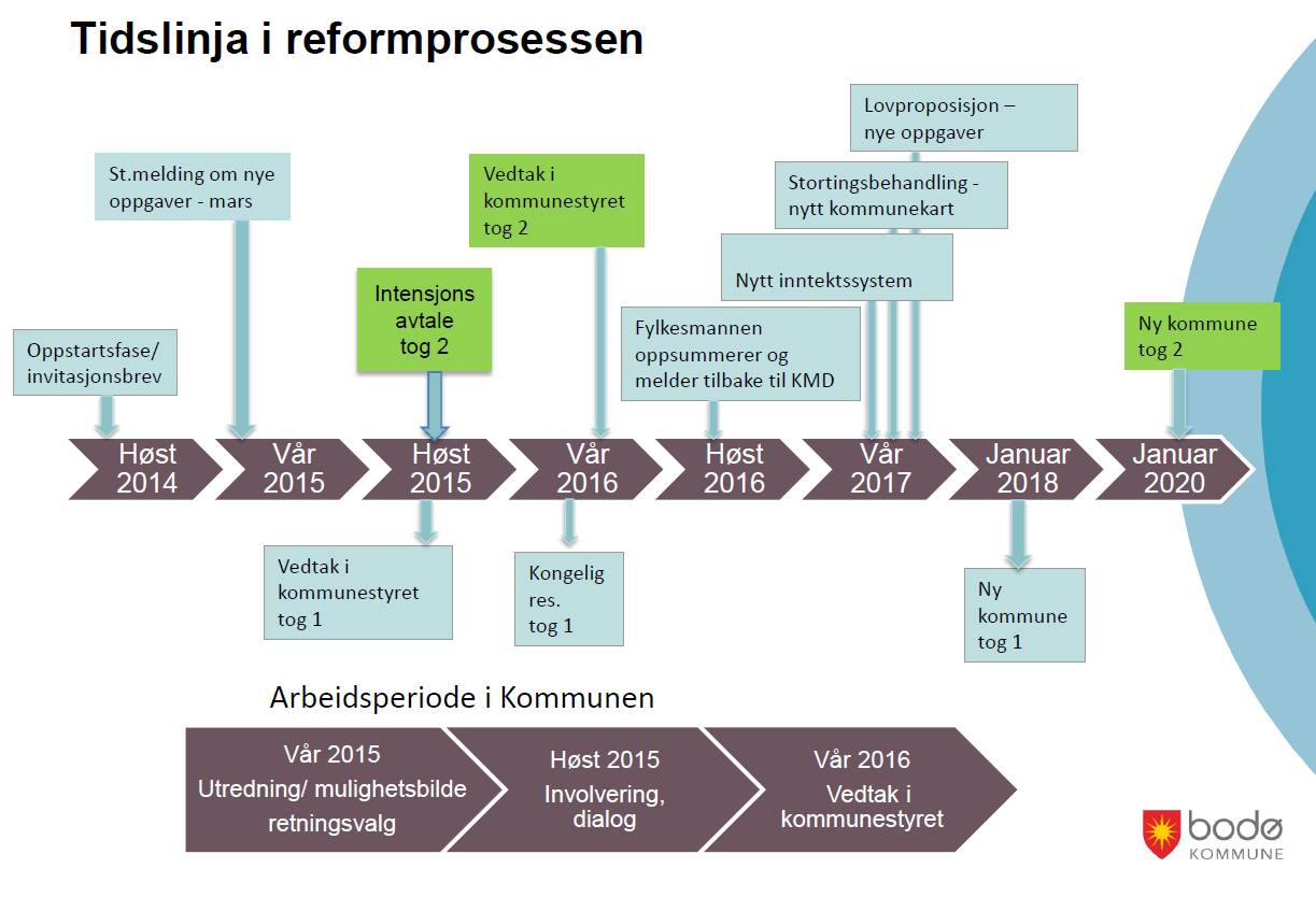 Hva kan en slik plan/ avtale inneholde Eksempler fra eksisterende avtaler Inndelingsloven Kort om innhold; krav Tidsplan/ framdrift i arbeidet Og la fram følgende som en oppsummering: Vurderinger