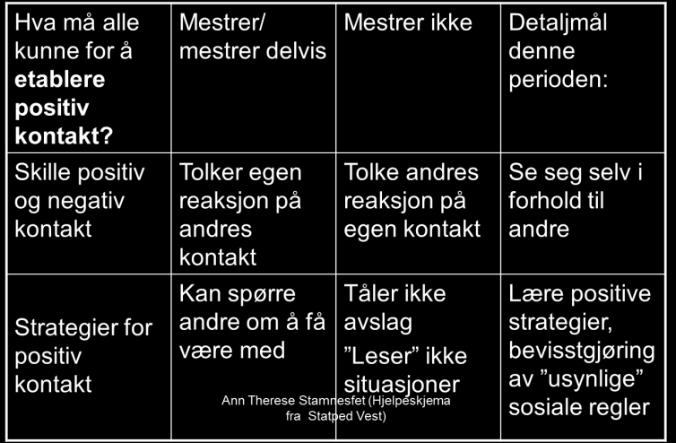 Et hjelpeskjema Fra delmål til detaljert