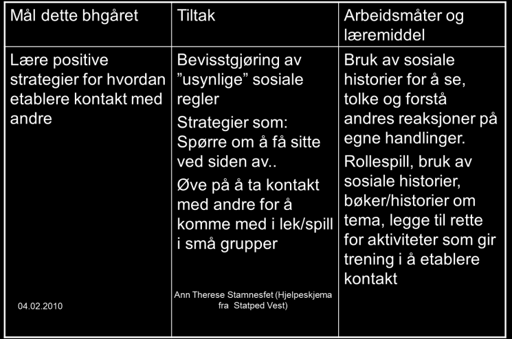 Langsiktig mål: Å fungere sosialt i lag med andre Utviklingsområde: Etablere