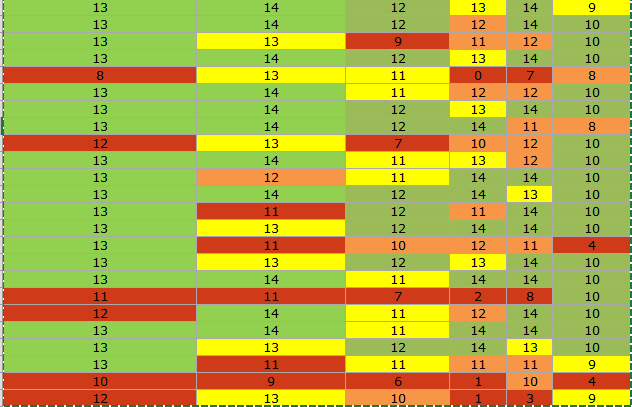 1. Bekymringsfasen Skjema for resultater kartleggingsprøver: 1.