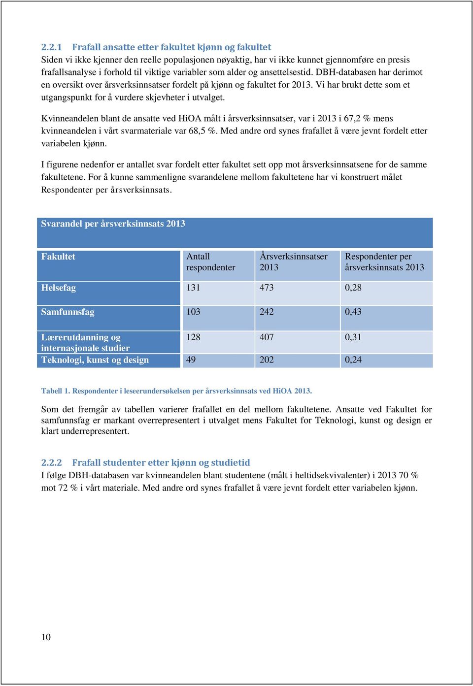 Kvinneandelen blant de ansatte ved HiOA målt i årsverksinnsatser, var i 2013 i 67,2 % mens kvinneandelen i vårt svarmateriale var 68,5 %.