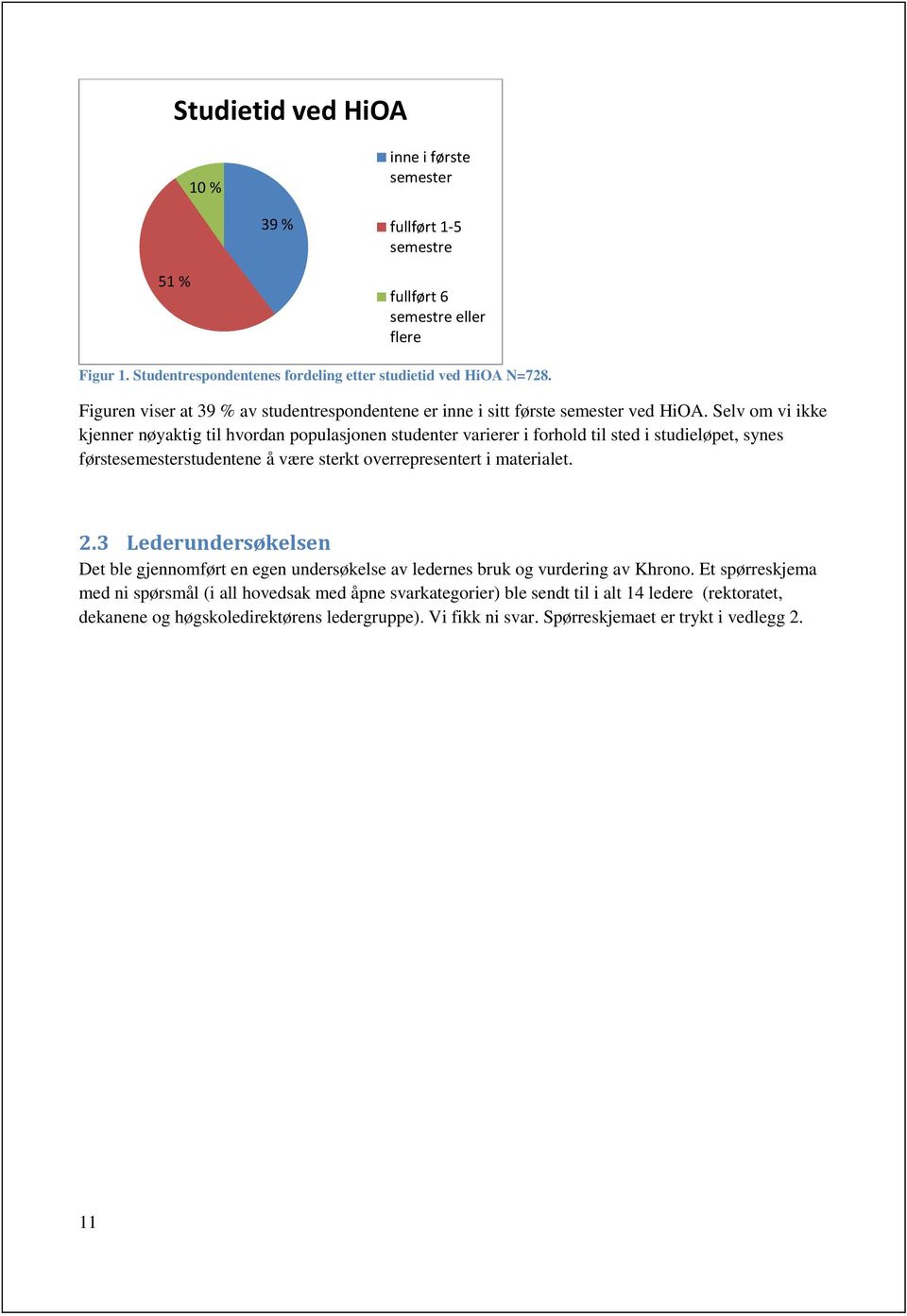 Selv m vi ikke kjenner nøyaktig til hvrdan ppulasjnen studenter varierer i frhld til sted i studieløpet, synes førstesemesterstudentene å være sterkt verrepresentert i materialet. 2.