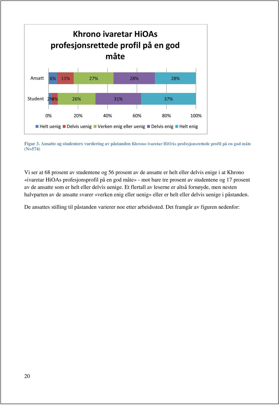 Ansatte g studenters vurdering av påstanden Khrn ivaretar HiOAs prfesjnsrettede prfil på en gd måte (N=574) Vi ser at 68 prsent av studentene g 56 prsent av de ansatte er helt eller delvis enige i at