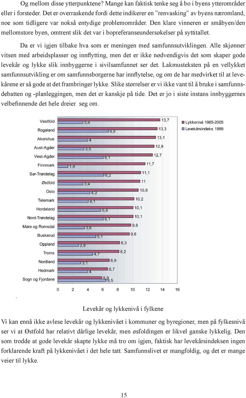 Den klare vinneren er småbyen/den mellomstore byen, omtrent slik det var i bopreferanseundersøkelser på syttitallet. Da er vi igjen tilbake hva som er meningen med samfunnsutviklingen.