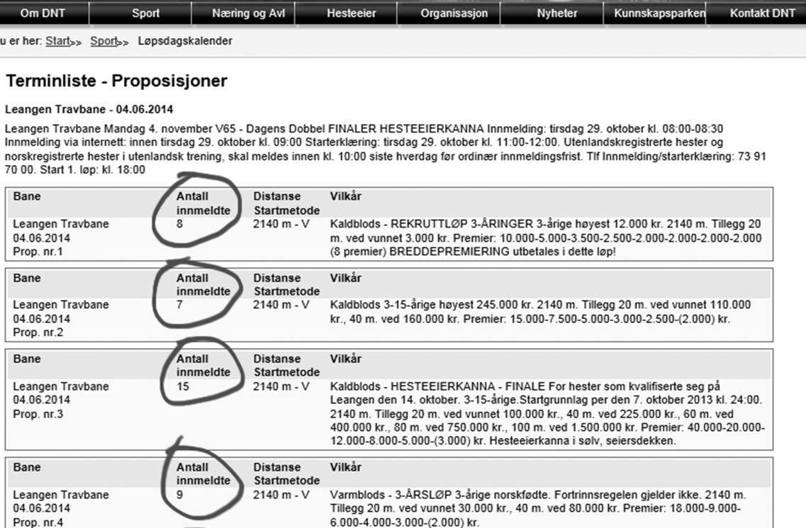 Logg inn på www.travsport.no og velg avdelingen «Løpsdagskalender». Ved hver proposisjon angis hvor mange hester som akkurat nå er meldt.