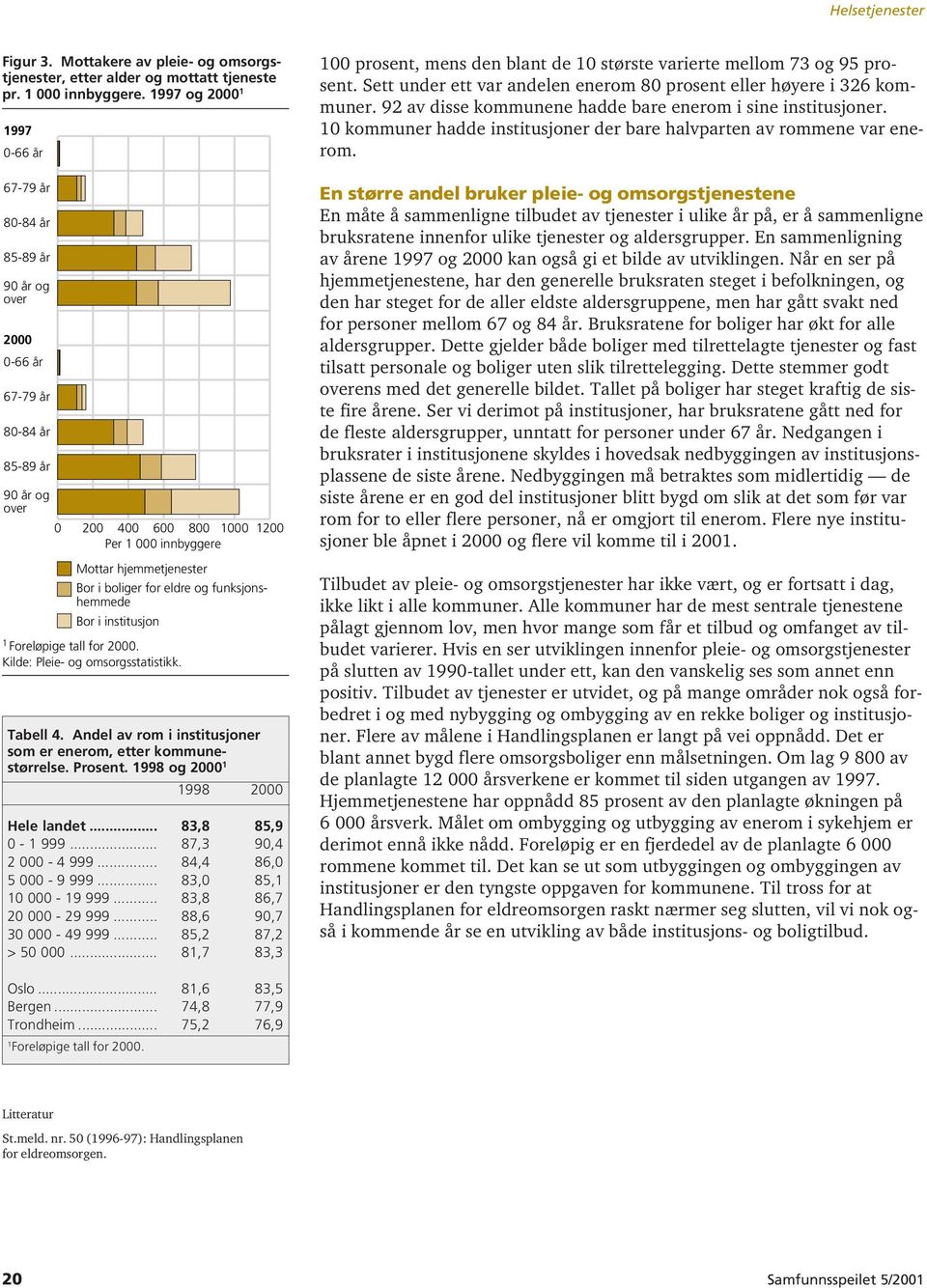 i boliger for eldre og funksjonshemmede Bor i institusjon 1 Foreløpige tall for 2000. Kilde: Pleie- og omsorgsstatistikk. Tabell 4. Andel av rom i institusjoner som er enerom, etter kommunestørrelse.