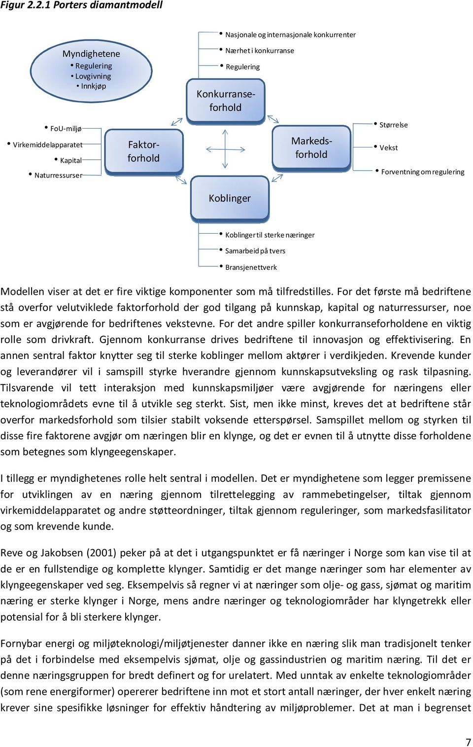 Naturressurser Markedsforhold Faktorforhold Størrelse Vekst Forventning om regulering Koblinger Koblinger til sterke næringer Samarbeid på tvers Bransjenettverk Modellen viser at det er fire viktige