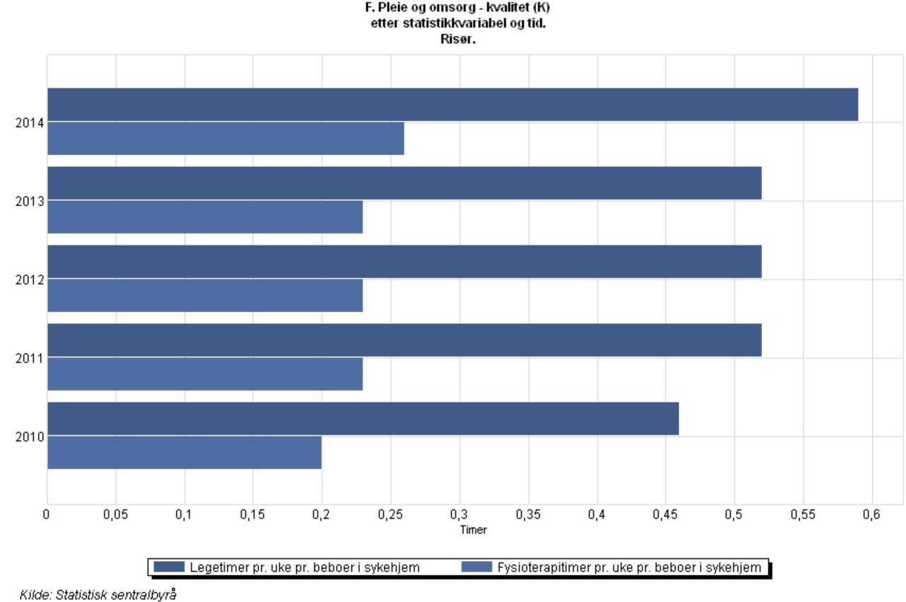 Virksomhetsplan - Enhet for omsorg 2016 side 15 6.4 INTERNKONTROLL: TJENESTEKVALITET 6.4.1 Kommunens mål for kvalitetsstyringsarbeidet Risør kommunes overordnete kvalitetsmål er tilfredse innbyggere, medarbeidere og politikere.