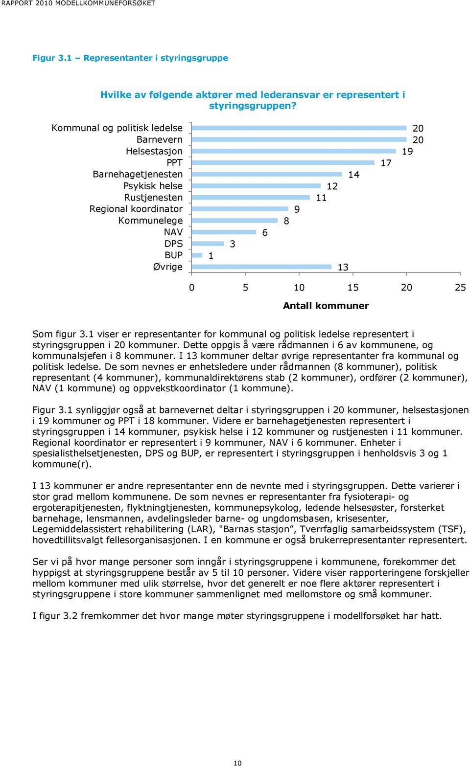 kommuner Som figur. viser er representanter for kommunal og politisk ledelse representert i styringsgruppen i 20 kommuner.